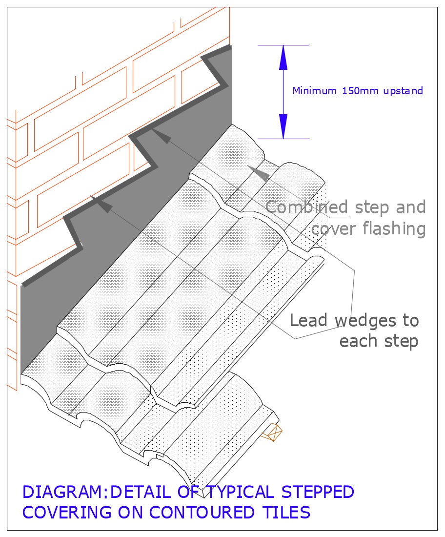 Diagram D105 - Stepped cover side abutment