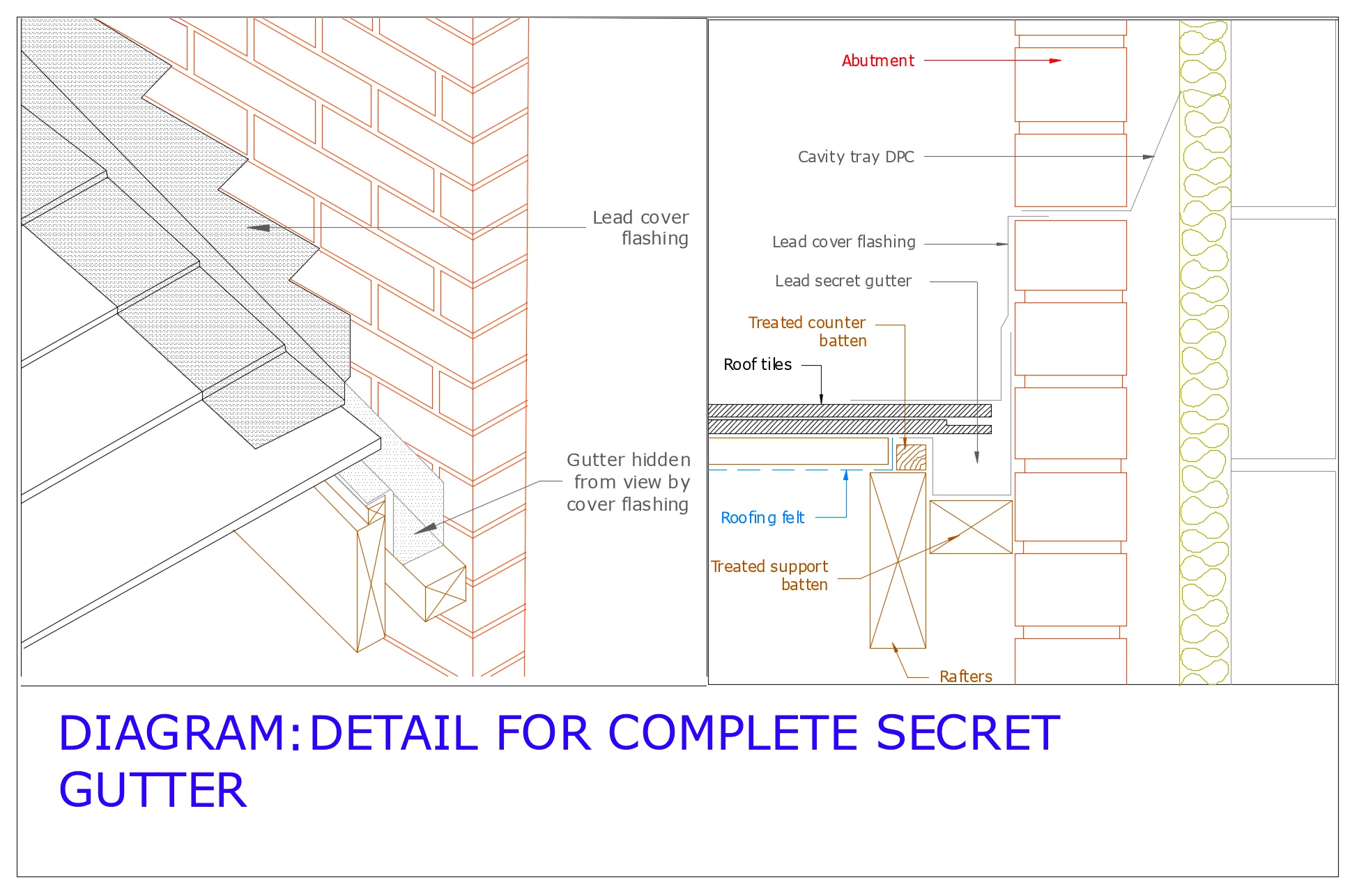 Diagram D108 - Complete secret gutter