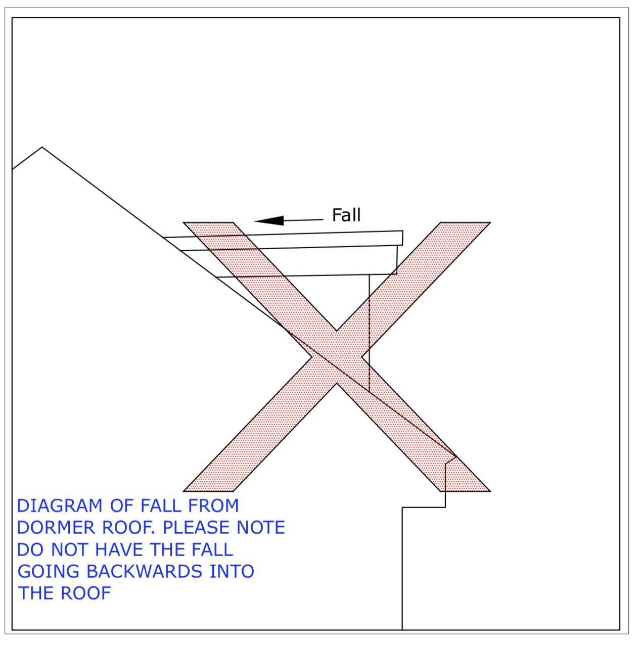 Diagram D109 - Dormer - Don't allow run off fall back to roof