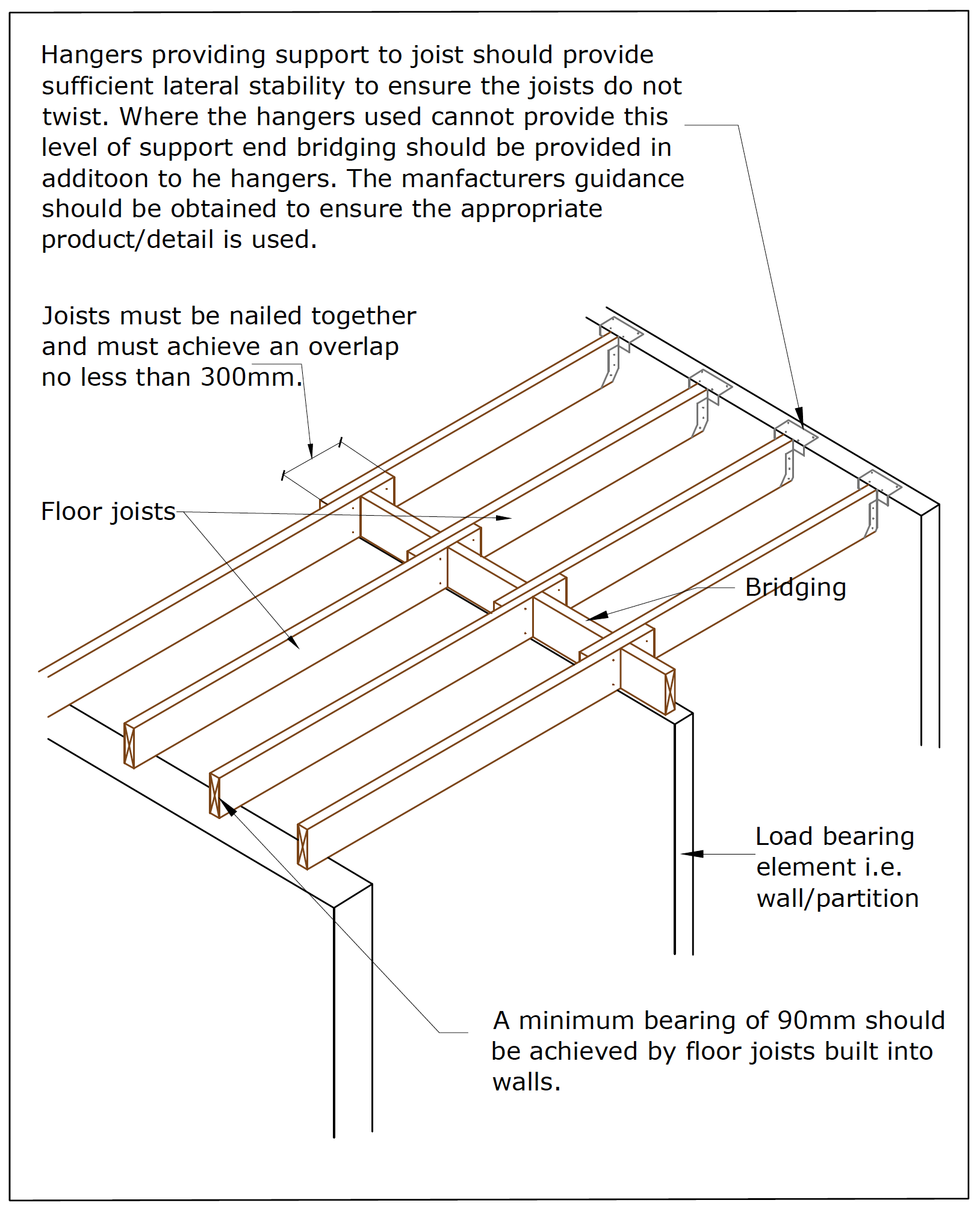Building Guidelines Floors Joists