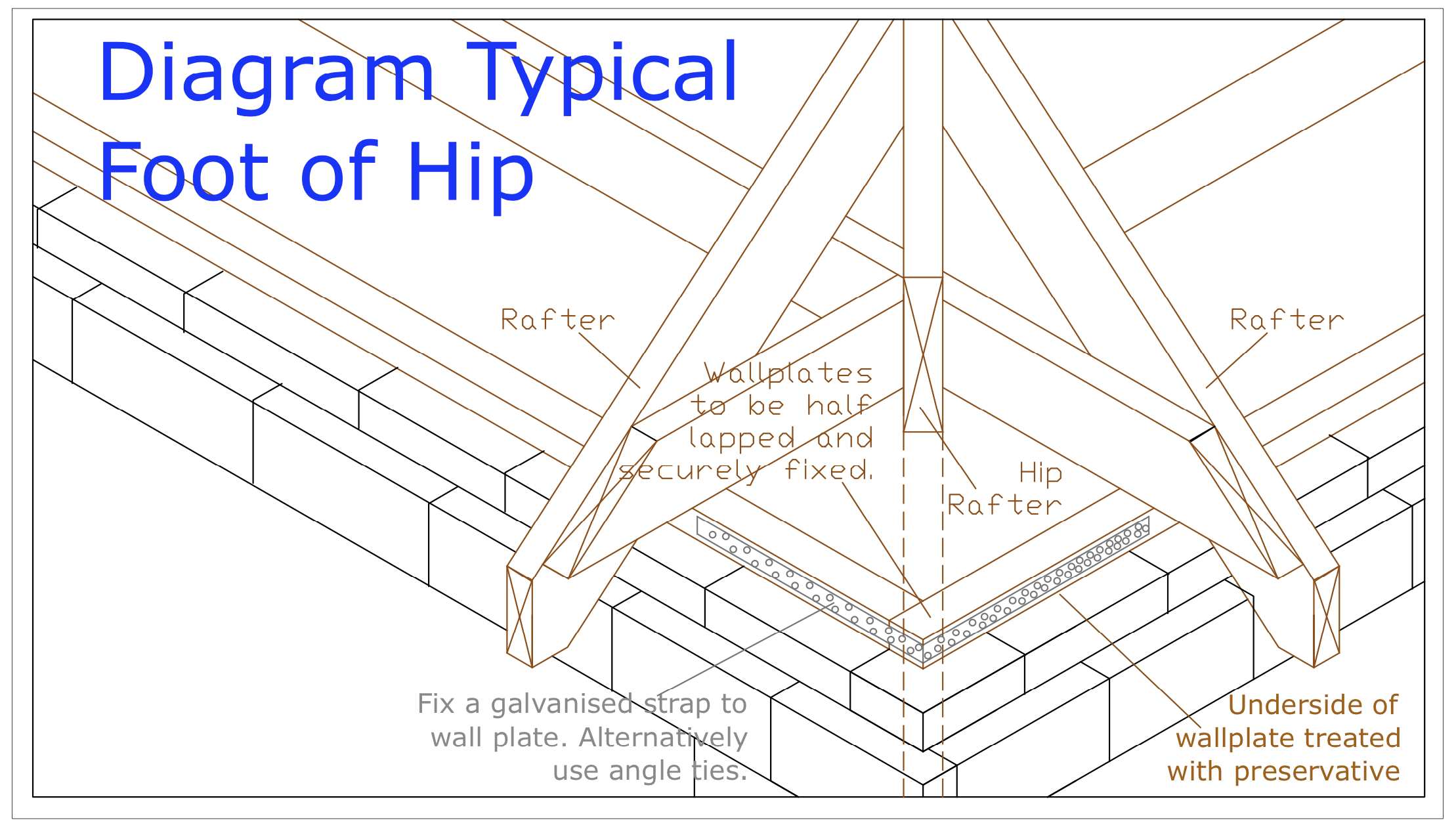 Diagram D34 - Foot of hip
