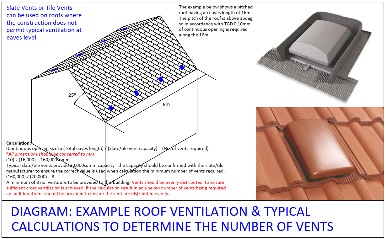 Diagram D68 - Slate tile ventilation