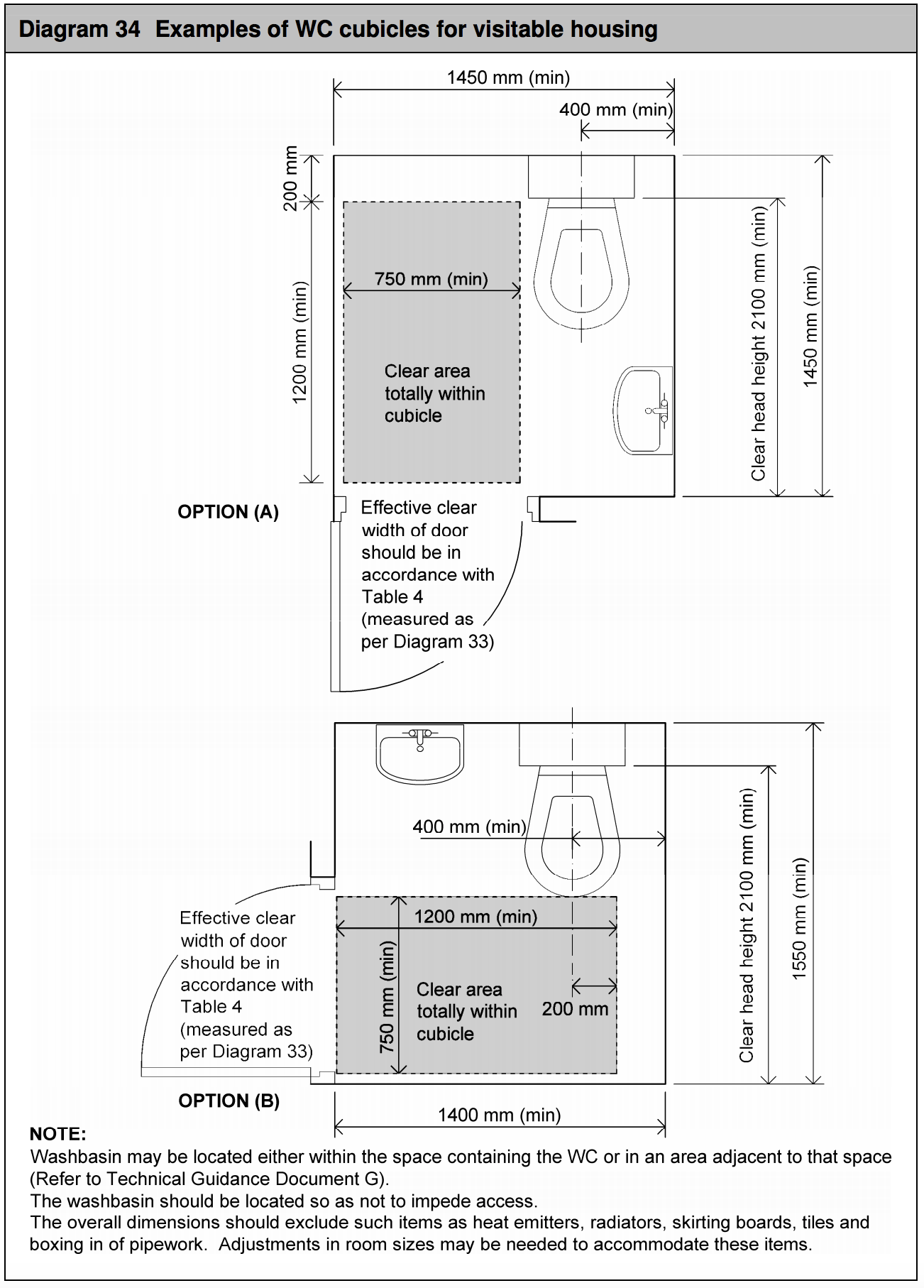 Diagram HM3 - Examples of WC cubicles for visitable housing- Extract from TGD M