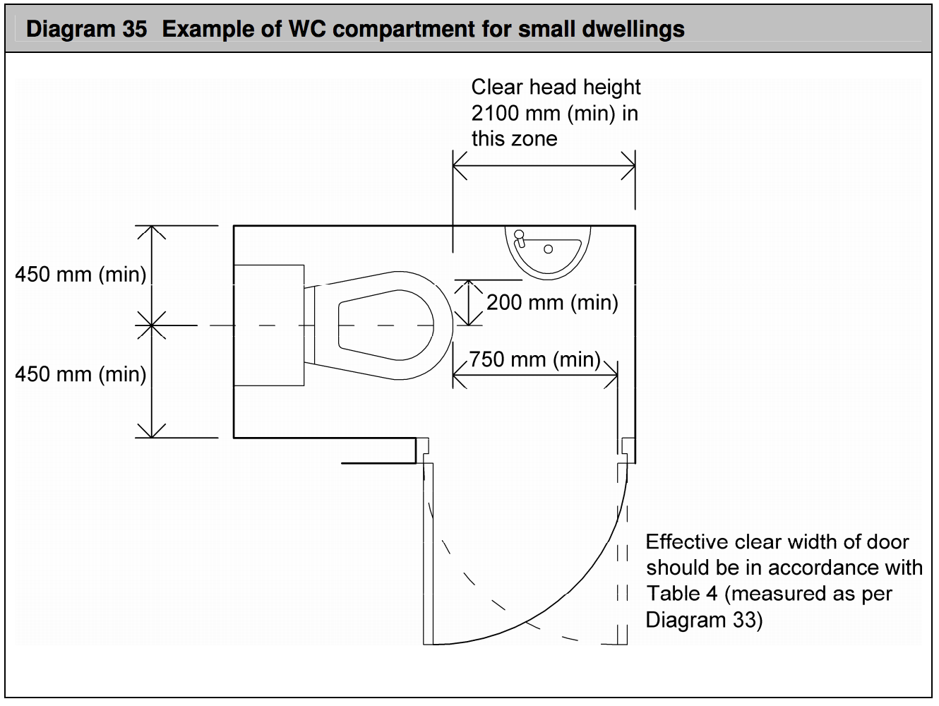 Diagram HM4 - Example of WC compartment for small dwellings - Extract from TGD M