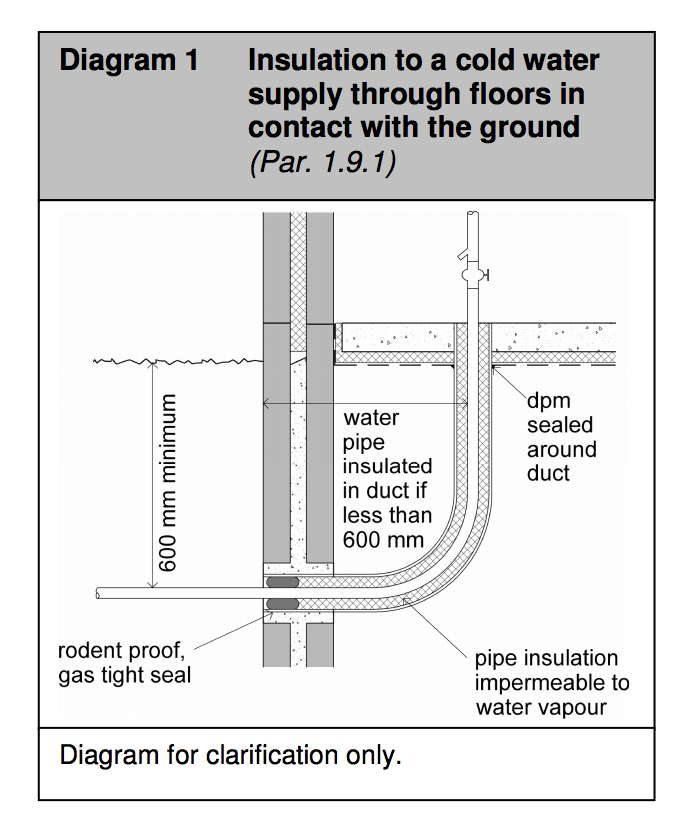 Diagram HG1 - Insulation to a cold water supply through floors in contact with the ground - Extract from TGD G