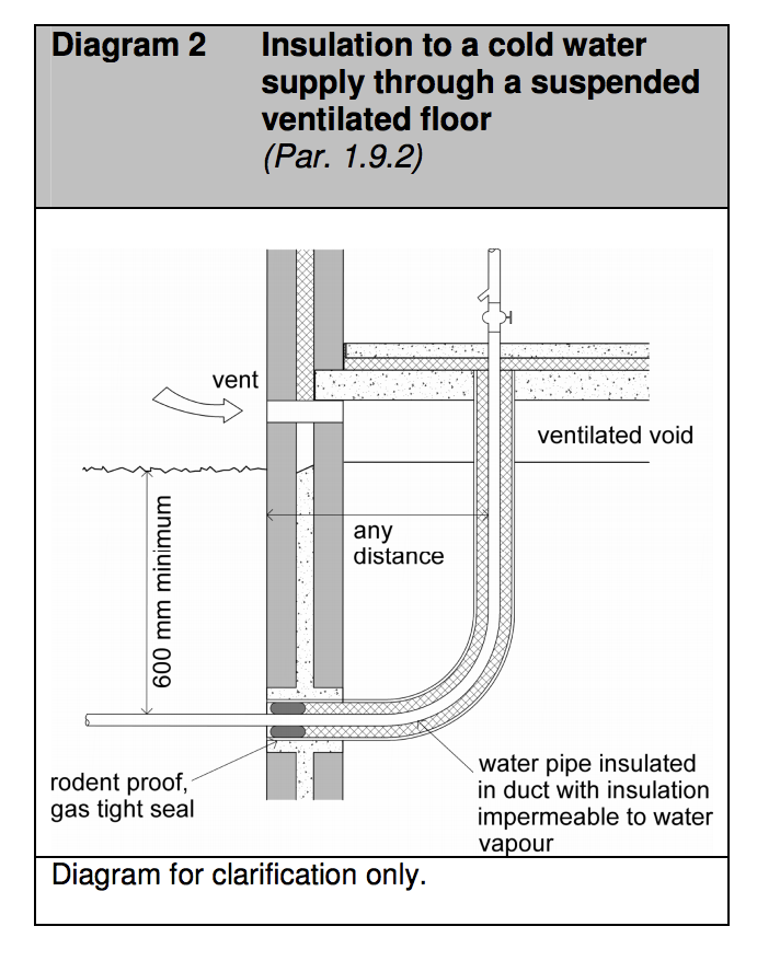 Diagram HG2 - Insulation to a cold water supply through a suspended ventilated floor - Extract from TGD G