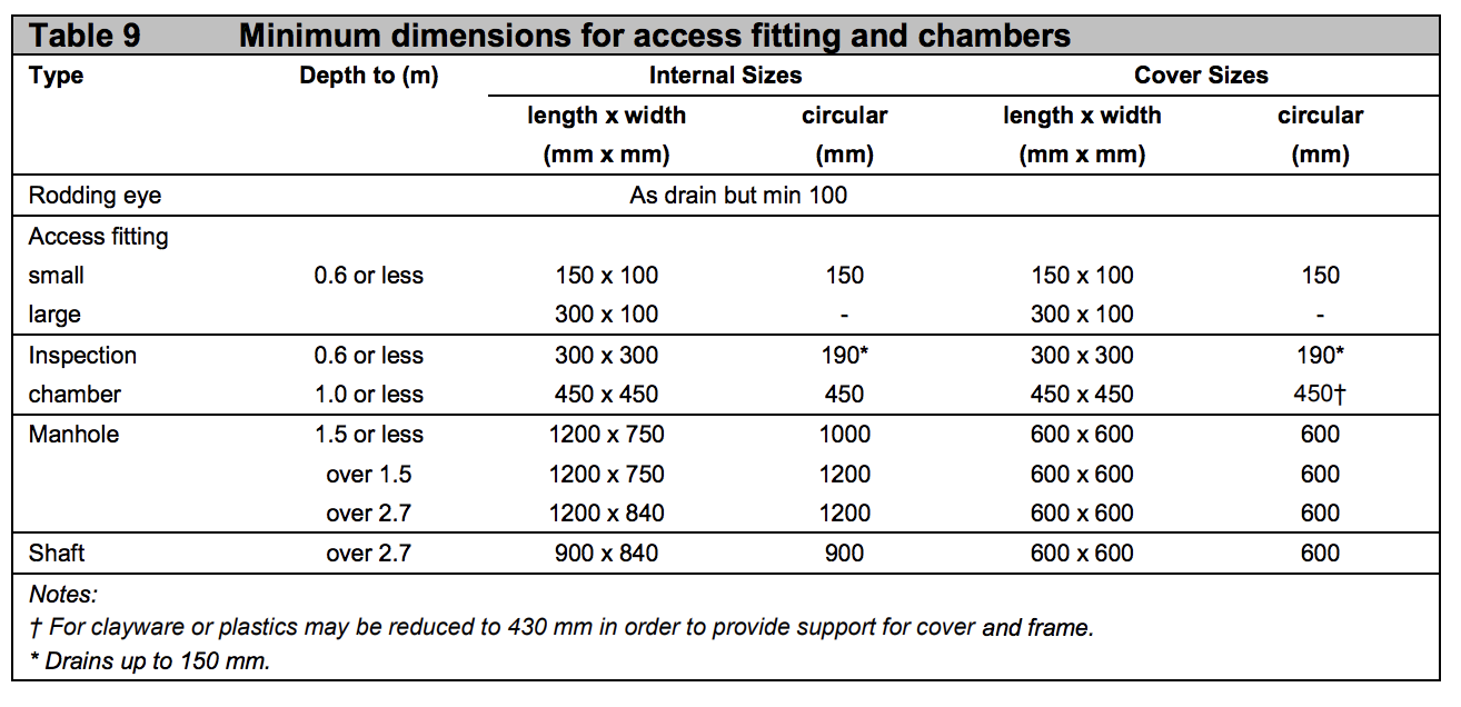 Table HH9 - Minimum dimensions for access fitting and chambers - Extract from TGD H