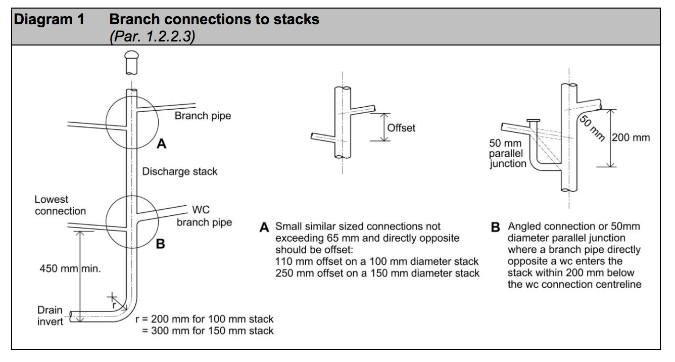 Diagram HH1 - Branch connections to stacks - Extract from TGD H