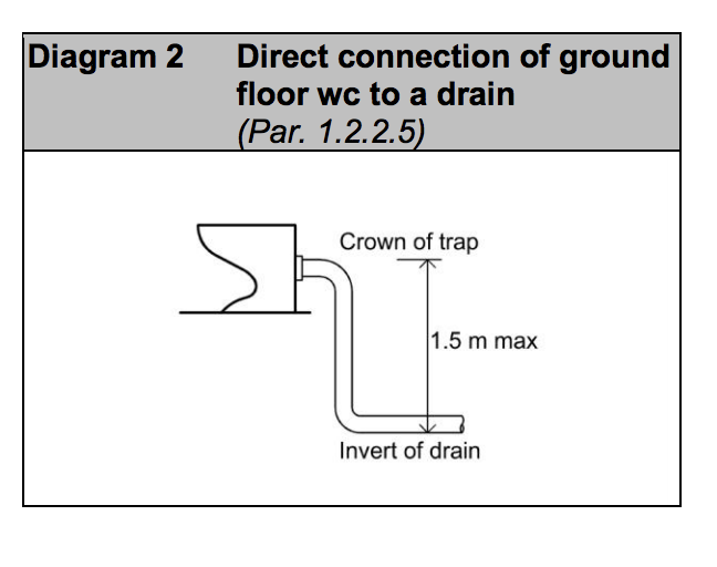 Diagram HH2 - Direct connection of a ground floor WC to a drain - Extract from TGD H