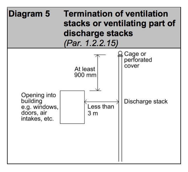 Diagram HH5 - Termination of ventilation stacks or ventilating part of discharge stacks - Extract from TGD H