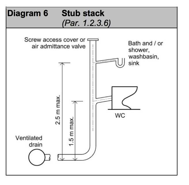 Diagram HH6 - Stub stack - Extract from TGD H