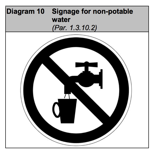 Diagram HH10 - Signage for non-potable water - Extract from TGD H