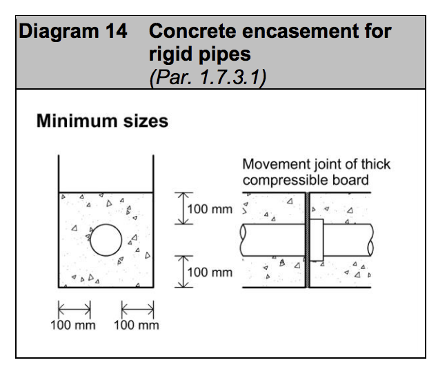 Diagram HH14 - Concrete encasement for rigid pipes - Extract from TGD H