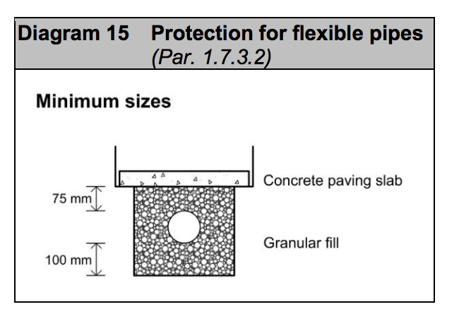 Diagram HH15 - Protection for flexible pipes - Extract from TGD H