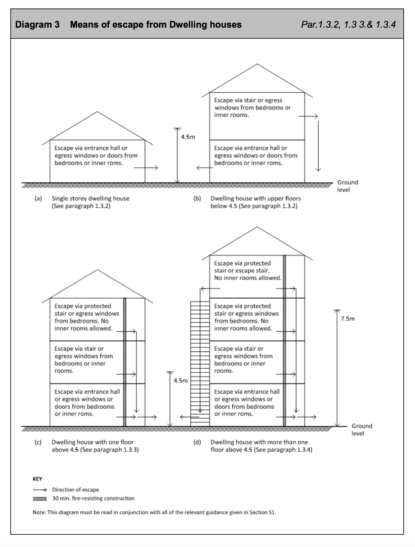 Diagram HB3 - Means of escape from dwelling houses - Extract from TGD B Vol. 2
