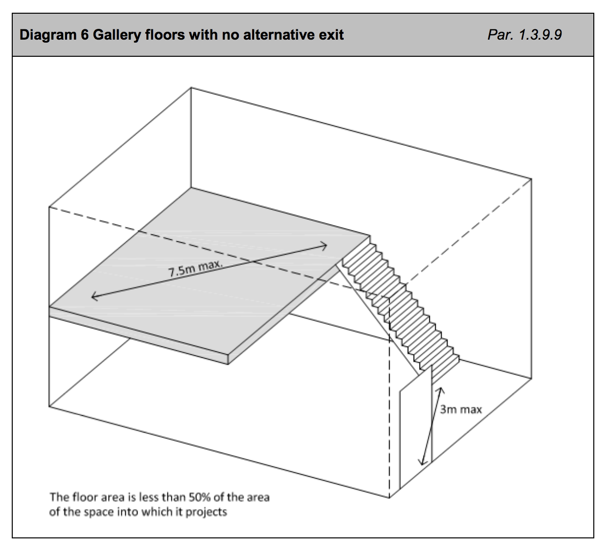 Diagram HB6 - Gallery floors with no alternative exit - Extract from TGD B Vol. 2