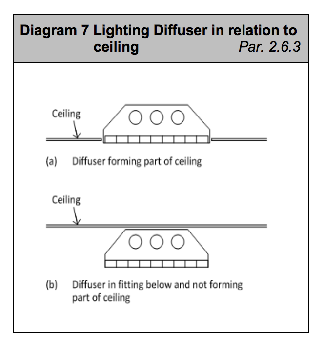 Diagram HB7 - Lighting diffuser in relation to ceiling - Extract from TGD B Vol. 2