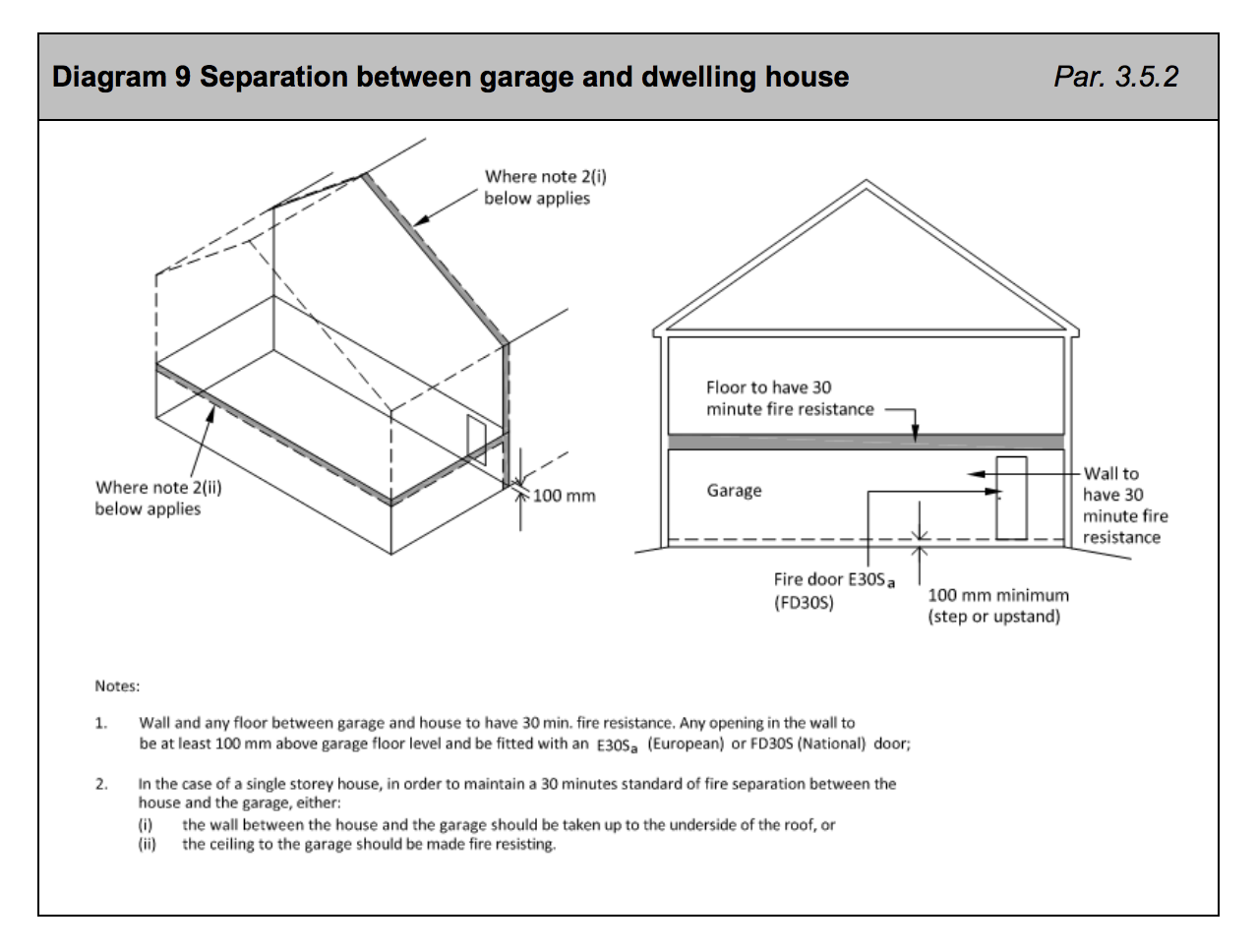 Diagram HB9 - Separation between garage and dwelling house - Extract from TGD B Vol. 2