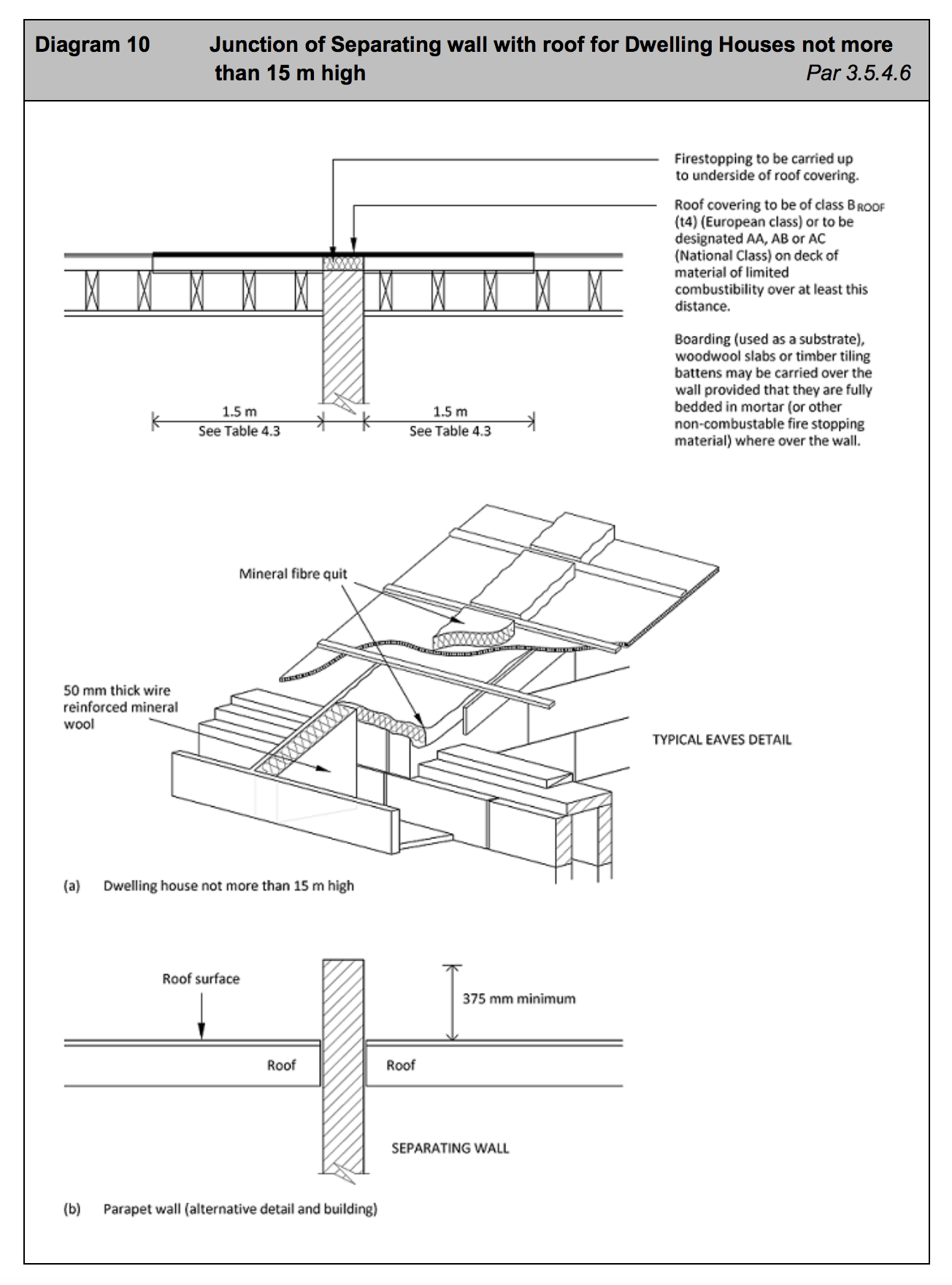 Diagram HB10 - Junction of separating wall with roof for dwelling houses not more than 15 m high - Extract from TGD B Vol. 2