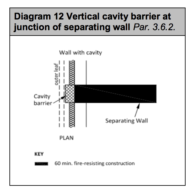 Diagram HB12 - Vertical cavity barrier at junction of separating wall - Extract from TGD B Vol. 2