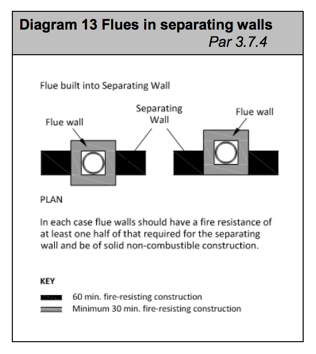 Diagram HB13 - Flues in separating walls - Extract from TGD B Vol. 2