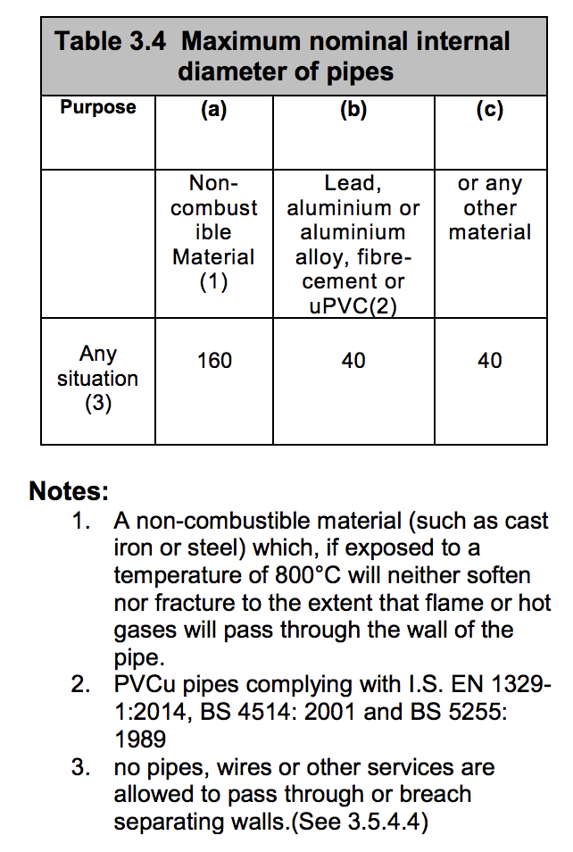 Table HB3 - Maximum nominal internal diameter of pipes - Extract from TGD B Vol. 2