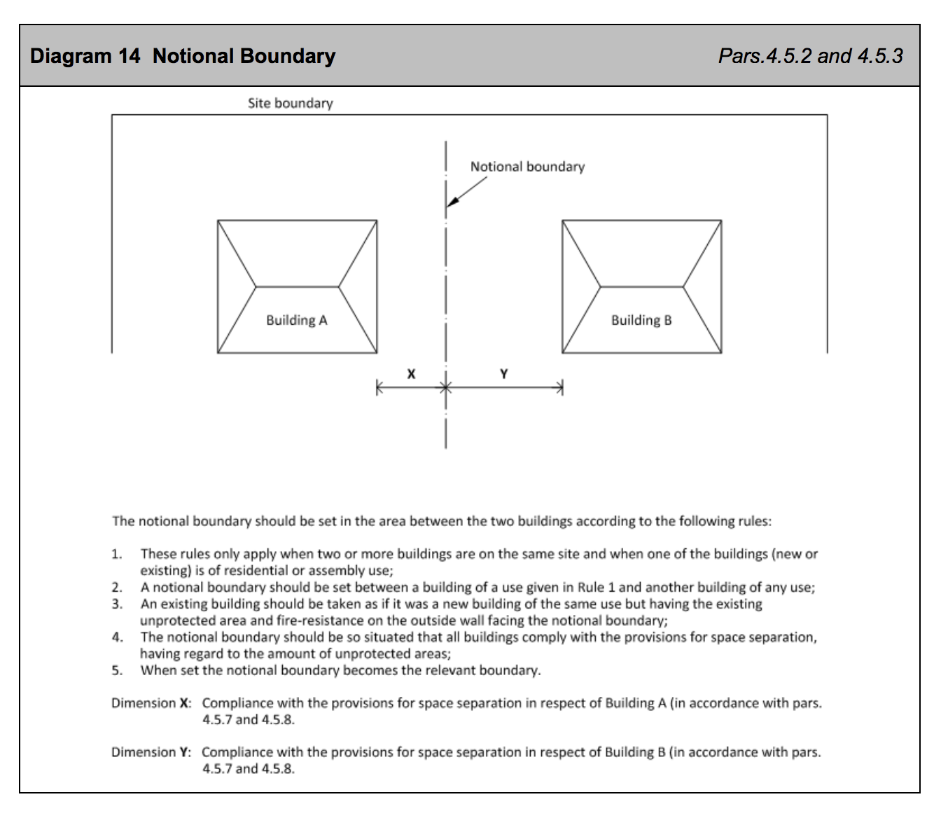 Diagram HB14 - Notional boundary - Extract from TGD B Vol. 2