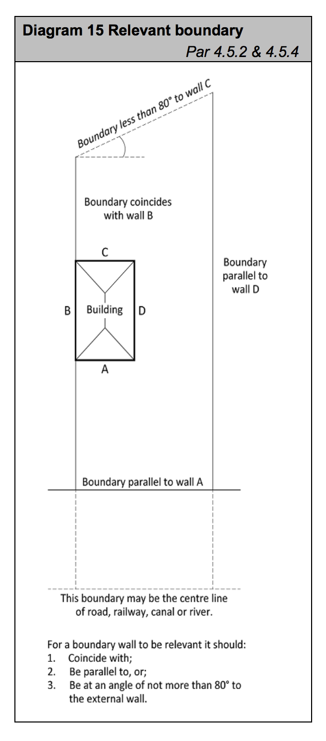 Diagram HB15 - Relevant boundary - Extract from TGD B Vol. 2