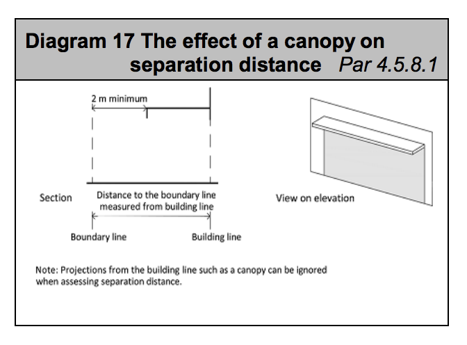 Diagram HB17 - The effect of a canopy on separation distance - Extract from TGD B Vol. 2