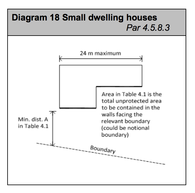 Diagram HB18 - Small dwelling houses - Extract from TGD B Vol. 2