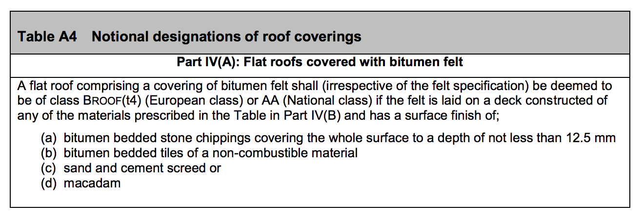 Table HB15 - Notional designations on roof coverings, Part IV(A): Flat roofs covered with bitumen felt - Extract from TGD B Vol. 2