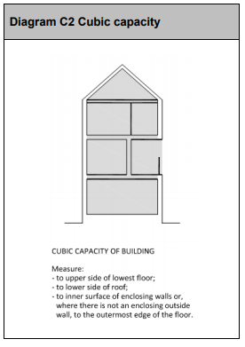 Diagram HB21 - Cubic capacity - Extract from TGD B Vol. 2