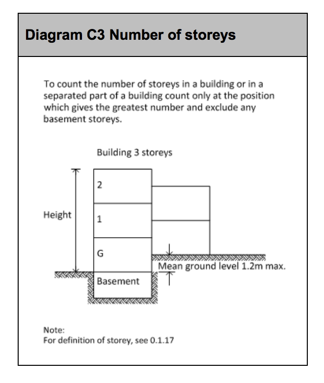 Diagram HB22 - Number of storeys - Extract from TGD B Vol. 2