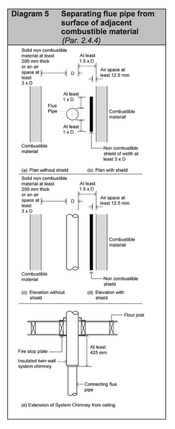 Diagram HJ5 - Separating flue pipe from surface of adjacent combustible material - Extract from TGD J