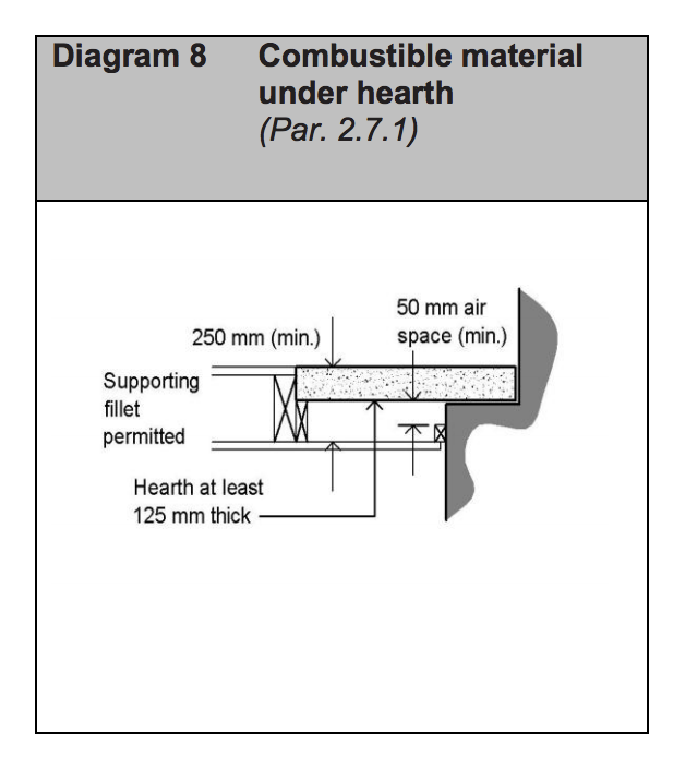 Diagram HJ8 - Combustible material under hearth - Extract from TGD J