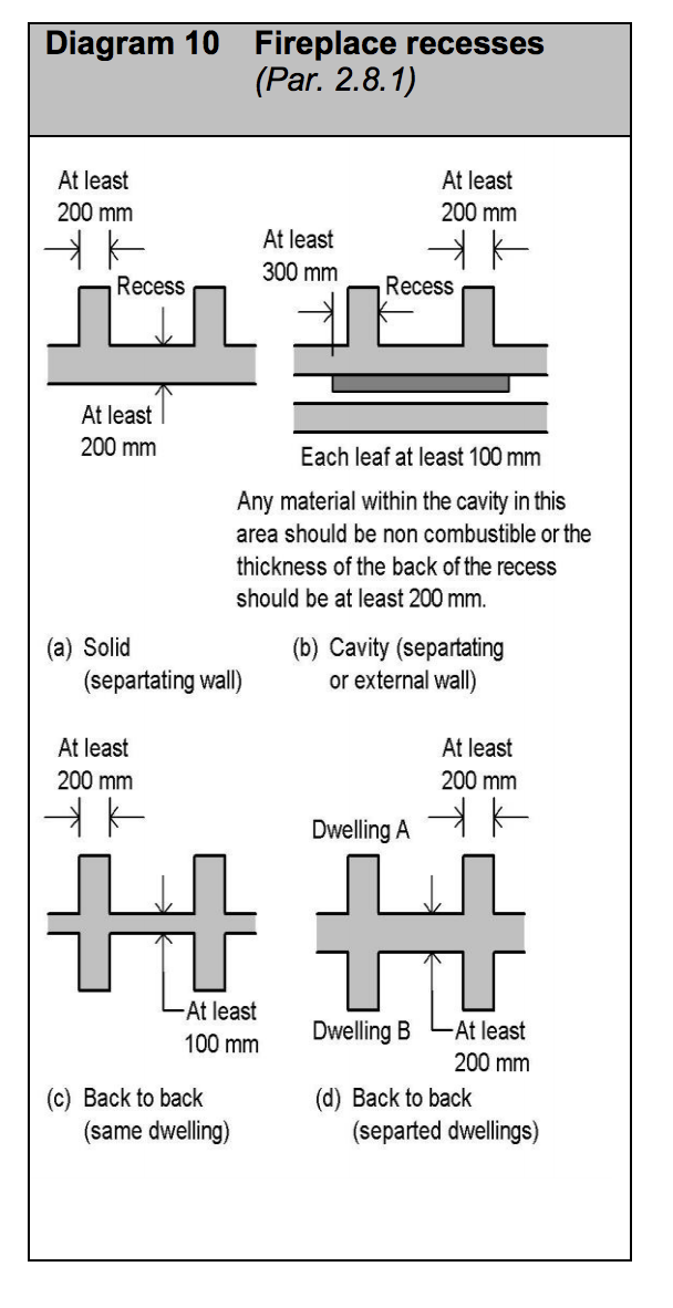 Diagram HJ10 - Fireplace recesses - Extract from TGD J