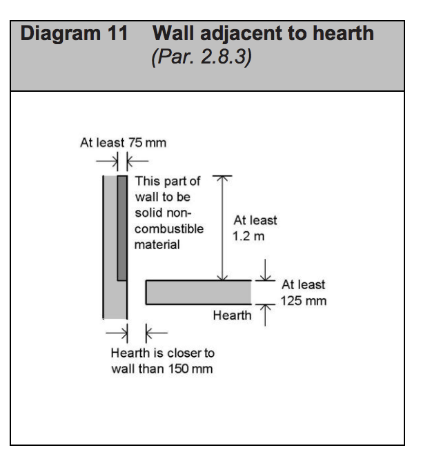 Diagram HJ11 - Wall adjacent to hearth - Extract from TGD J