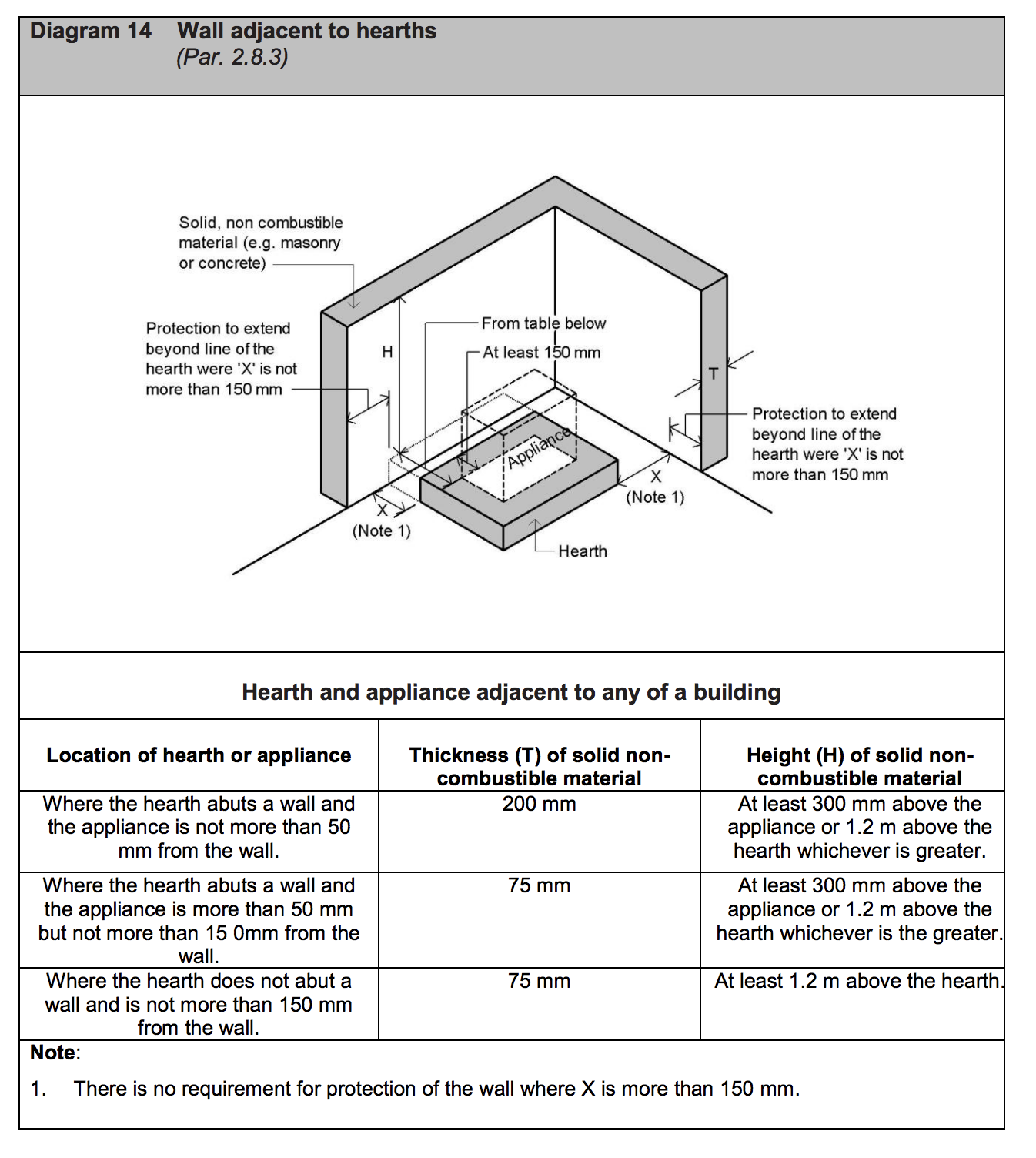 Diagram HJ14 - Wall adjacent to hearths - Extract from TGD J
