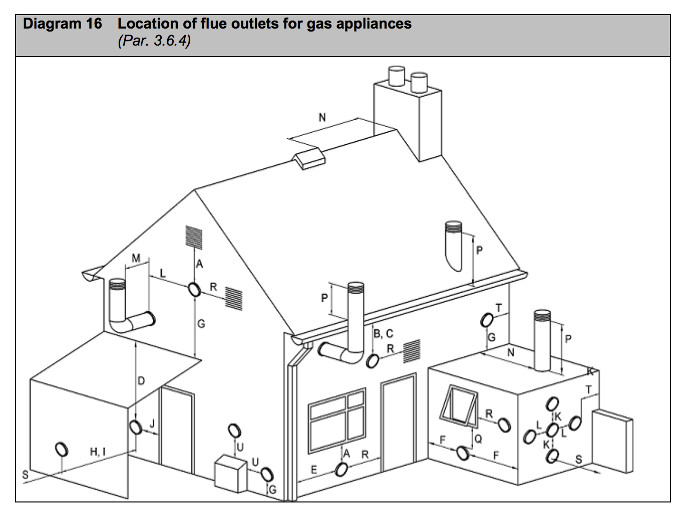 Diagram HJ16 - Location of flue outlets for gas appliances - Extract from TGD J