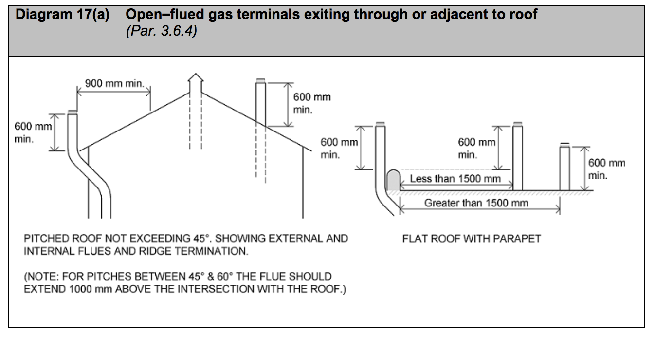 Diagram HJ17 - Open-flued gas terminals exiting through or adjacent to roof - Extract from TGD J