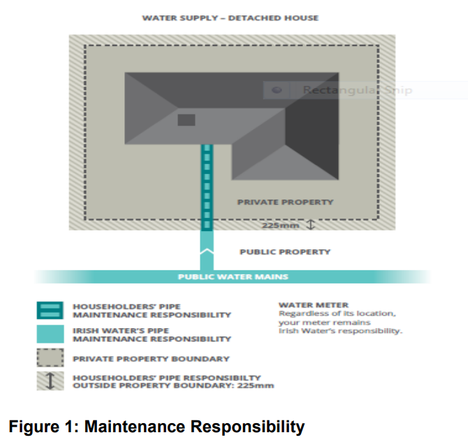 Diagram HIW1  - Maintenance responsibility- Extract from Irish Water