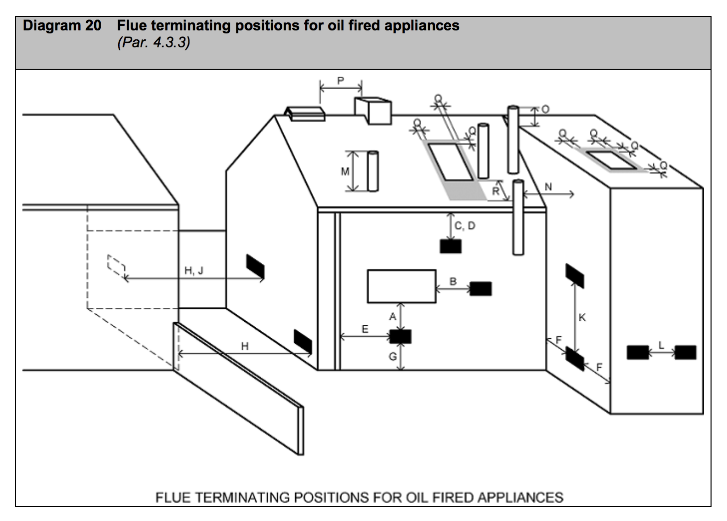 Diagram HJ20 - Flue terminating positions for oil fired appliances - Extract from TGD J