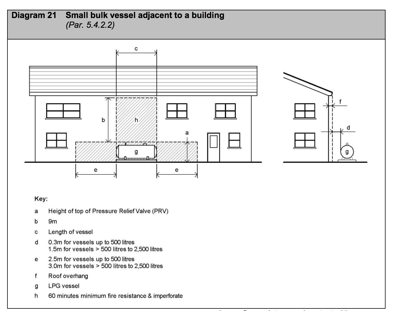Diagram HJ21 - Small bulk vessel adjacent to a building - Extract from TGD J