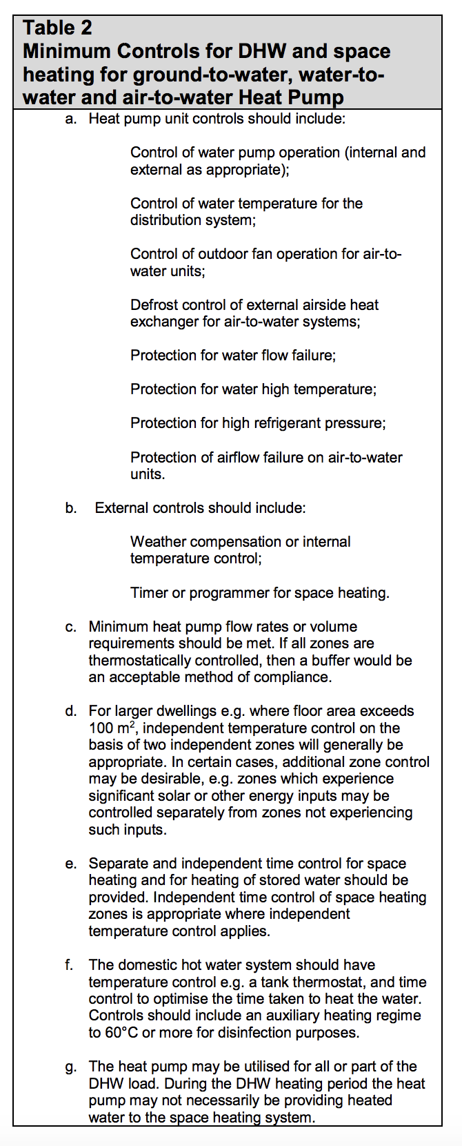 Table HL2 - Minimum controls for DHW and space heating for ground-to-water, water-to-water and air-to-water heat pump - Extract from TGD L