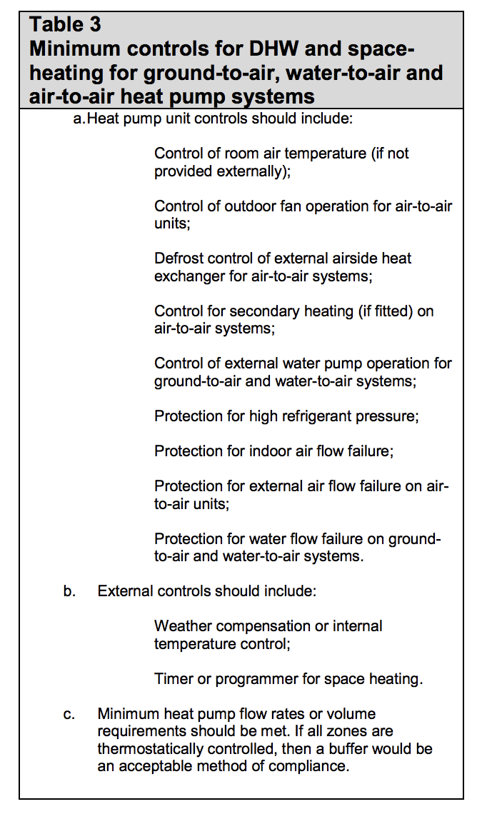 Table HL3 - Minimum controls for DHW and space-heating for ground-to-air, water-to-air and air-to-air heat pump systems - Extract from TGD L