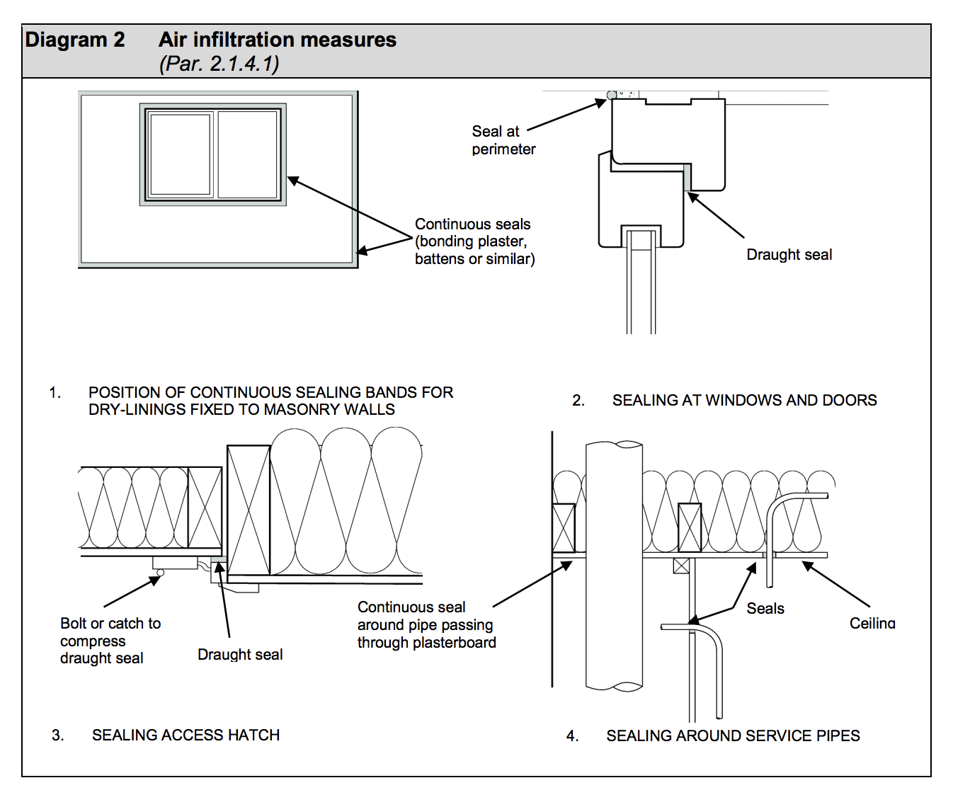 Diagram HL2 - Air infiltration measures - Extract from TGD L