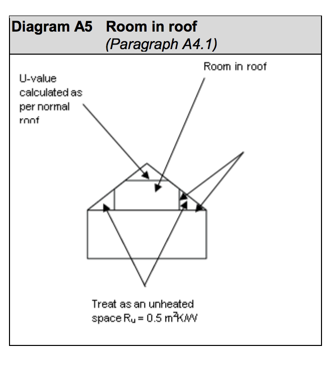Diagram HLA7 - Room in roof - Extract from TGD L